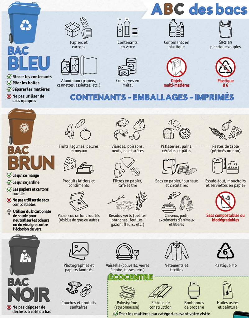 Guide visuel des bacs de matières résiduelles